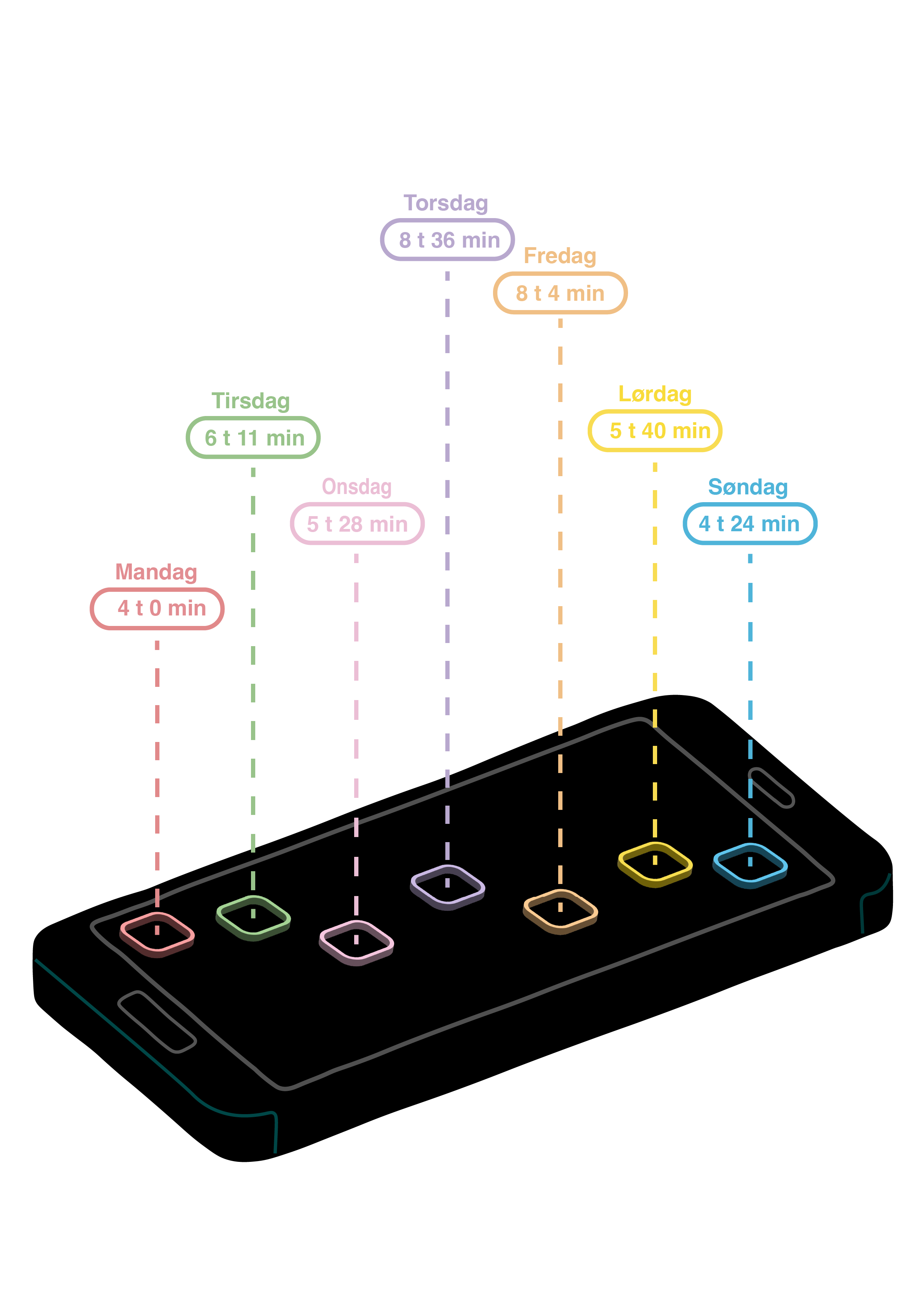 Billede af infografik